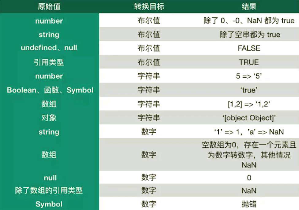 前端知识体系-变量和类型