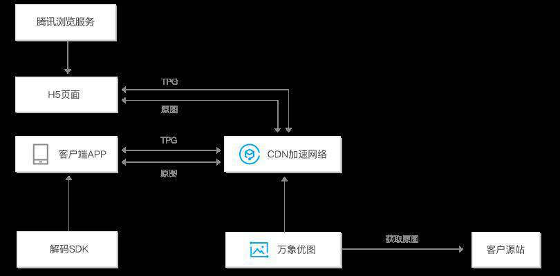前端逐帧动画性能探究和比较