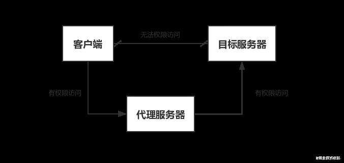 前端——跨域