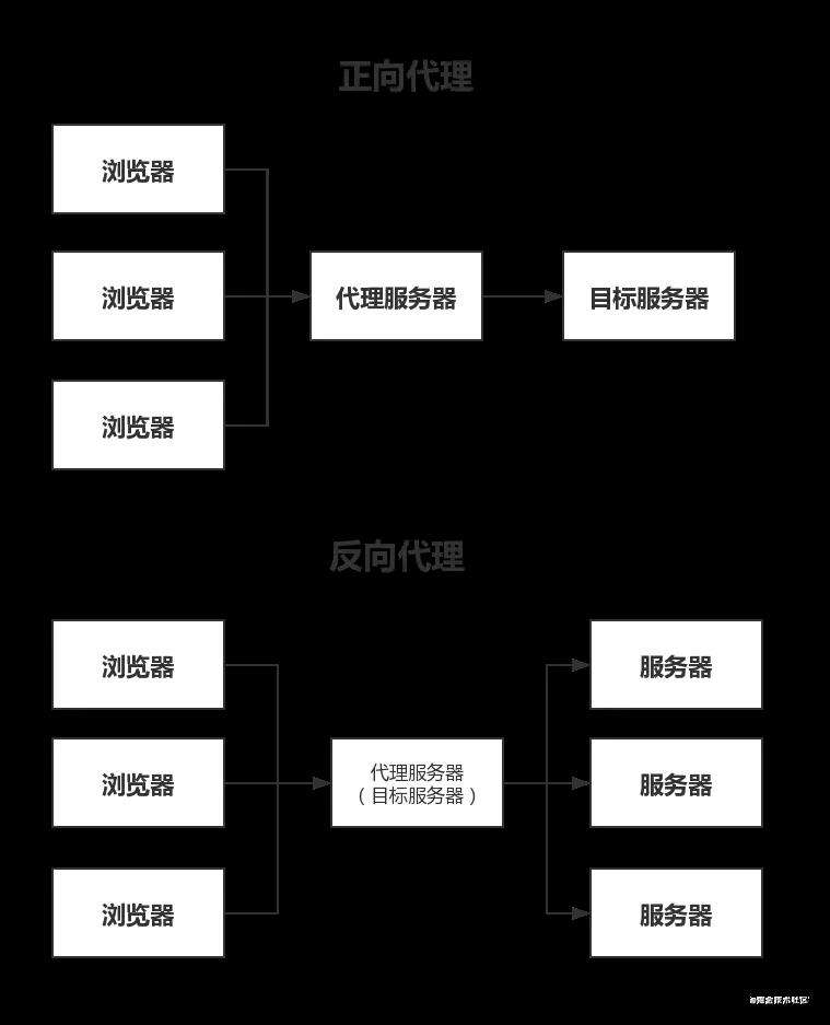 前端——跨域