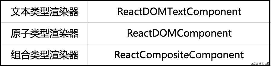 React Native 原理与实践