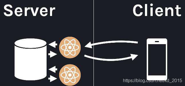 React Server Components 介绍  亮点