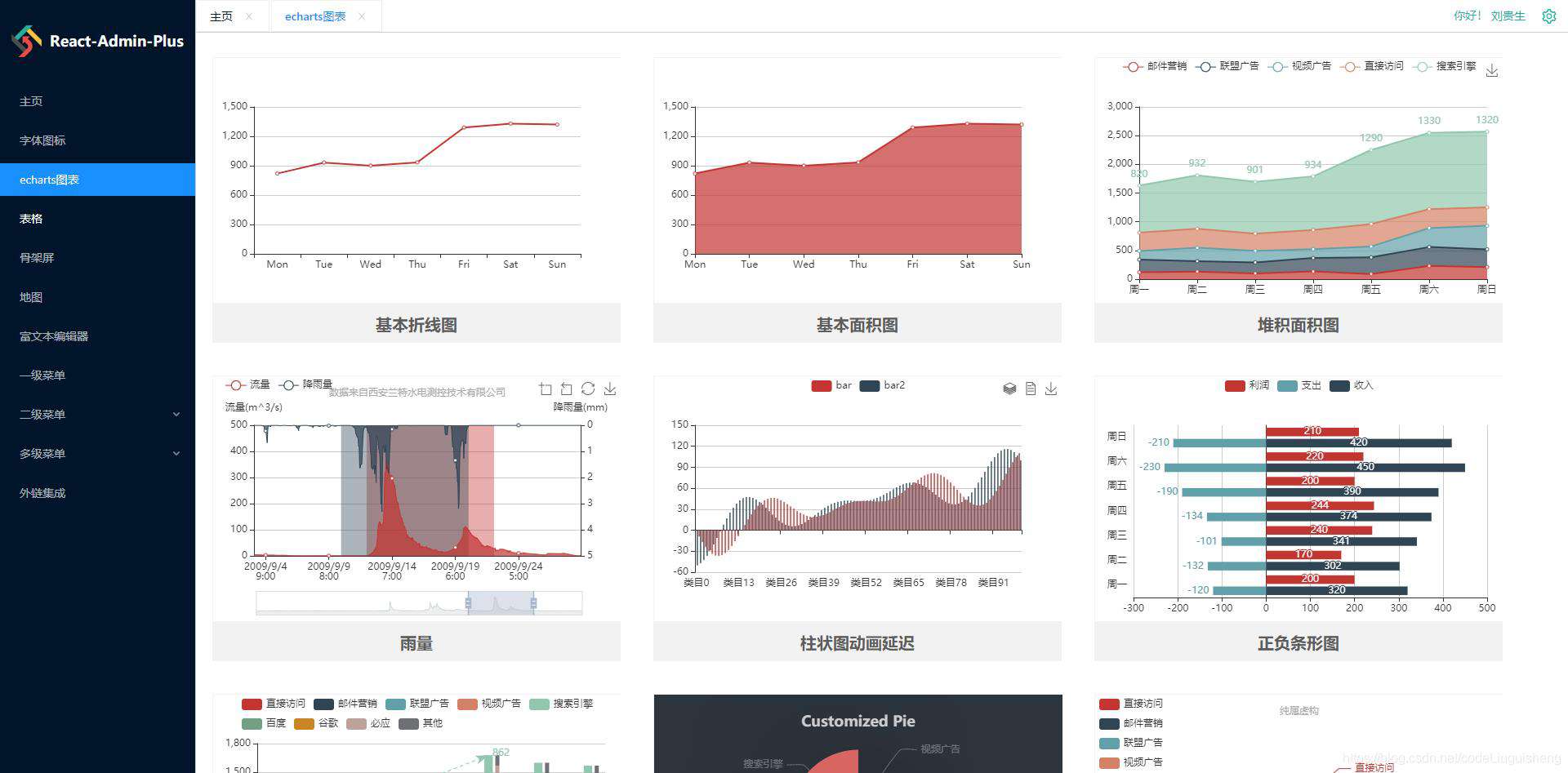 react-admin-plus 正式开源, 欢迎star