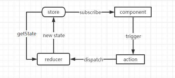 reactjs-base-interview