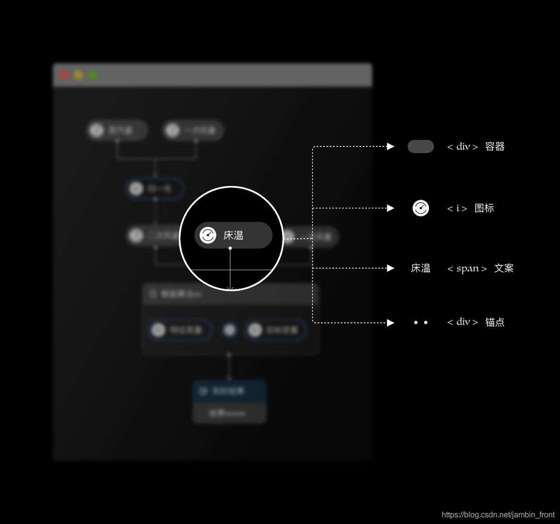 React & Vue2 Butterfly图编排——让数据更自由地驱动DAG流程图