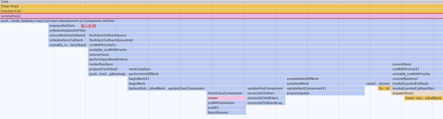 React 中 setState 是一个宏任务还是微任务？｜8月更文挑战