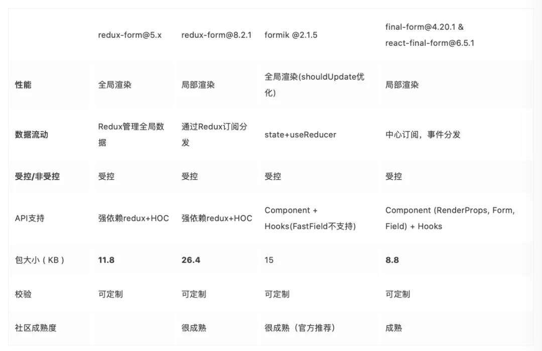 React 表单源码阅读笔记