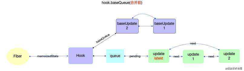 React 算法之链表操作