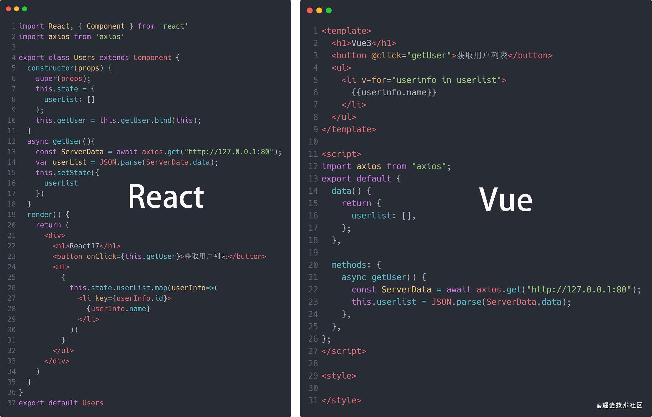 React 面试筹备不完全指南