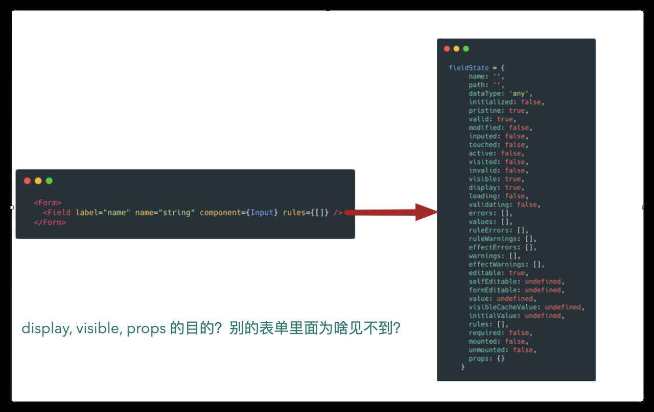 React 表单源码阅读笔记