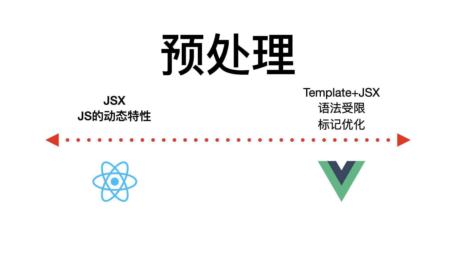 React 与 Vue 框架的设计思路大 PK【早早聊】