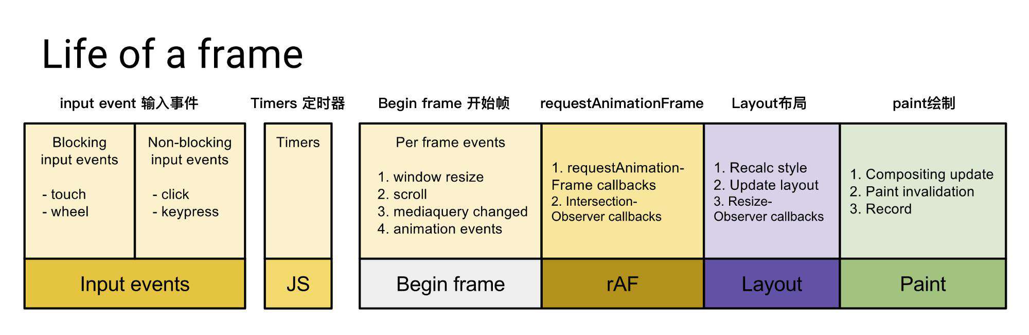 react fiber 到底有多细