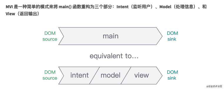 React 你知道 useMemo，useCallback 和 useEffect，useLayoutEffect 的依赖数组，含义不同么？