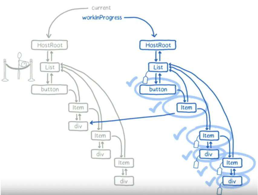 react fiber 到底有多细