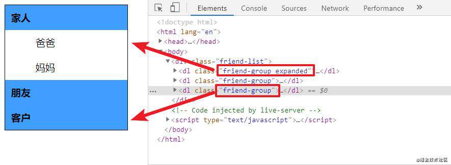 React基础-JSX和react组件常用API