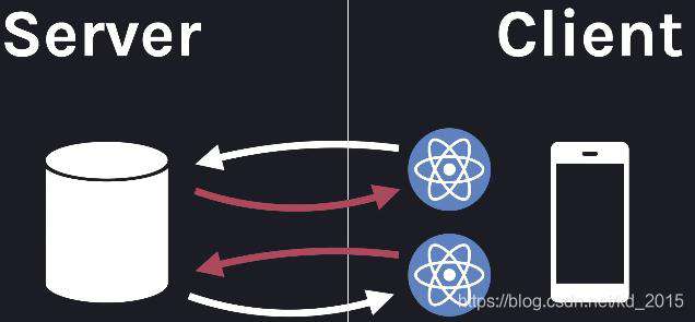 React Server Components 介绍  亮点