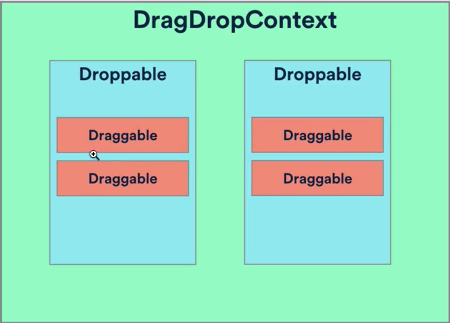 react-beautiful-dnd新版拖拽组件你值得拥有