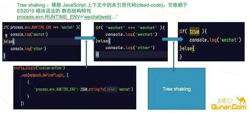 React Native 优先的多端统一化方案