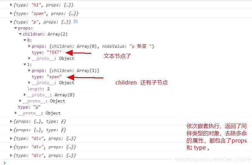 React 16.8  浅析 [工作原理]
