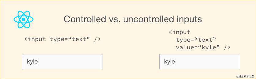 react中的受控表单输入和非受控表单输入