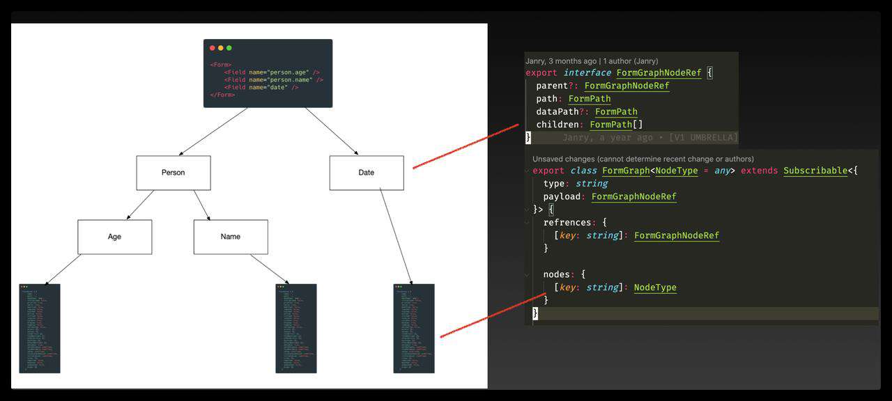 React 表单源码阅读笔记