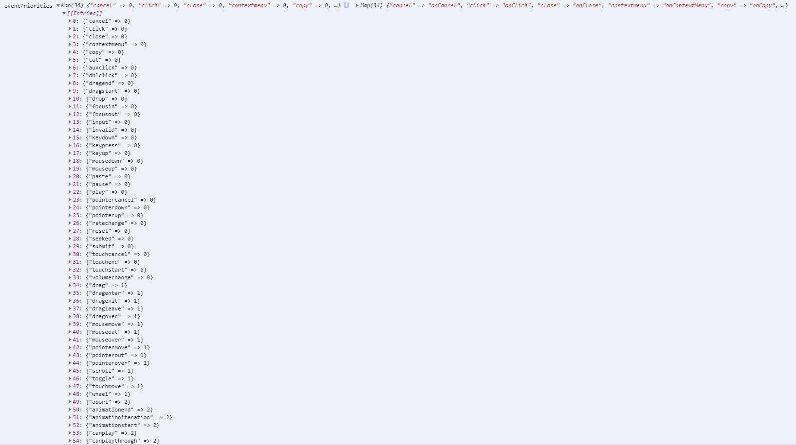 React中的优先级