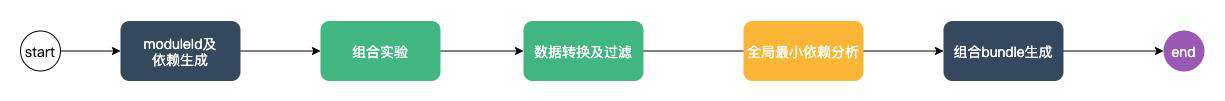 React Native 千人千面方案