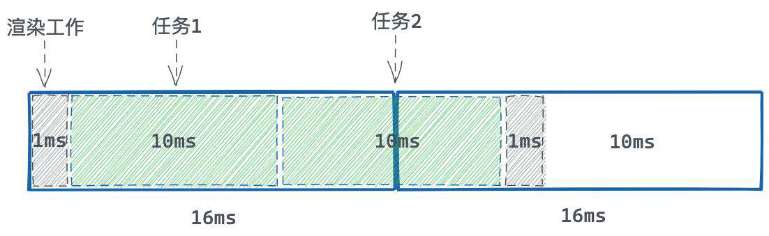 react fiber 到底有多细