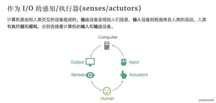 React 你知道 useMemo，useCallback 和 useEffect，useLayoutEffect 的依赖数组，含义不同么？
