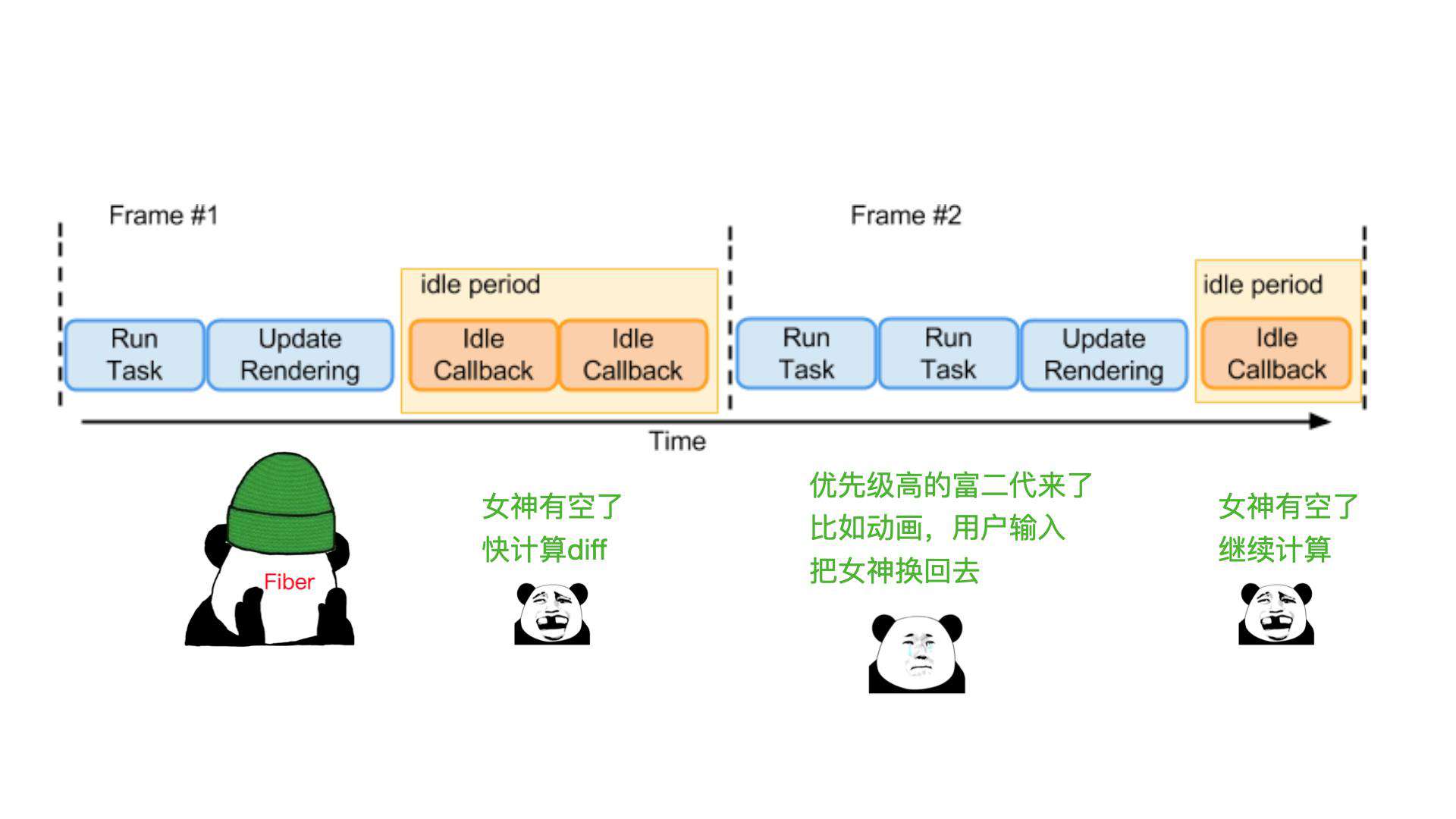 React 与 Vue 框架的设计思路大 PK【早早聊】