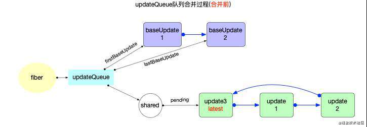 React 算法之链表操作