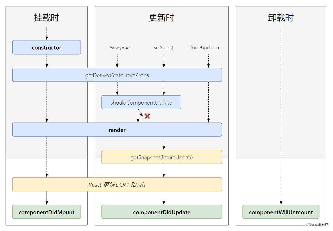 React快速暴力入门