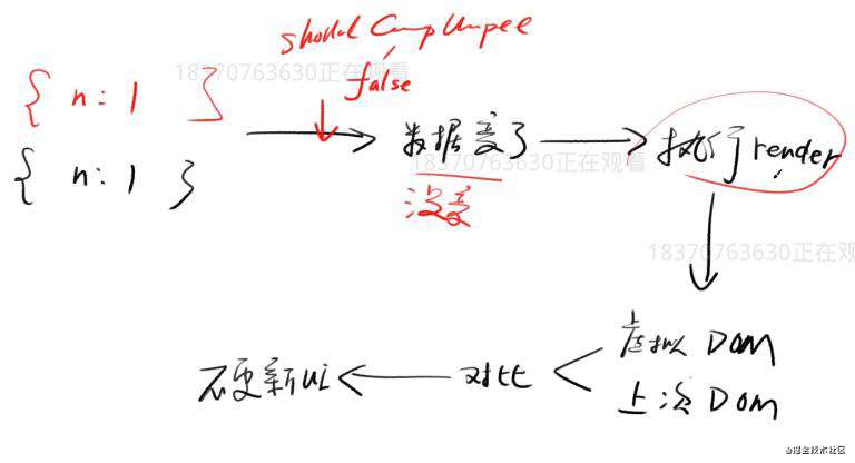 React 学习之生命周期