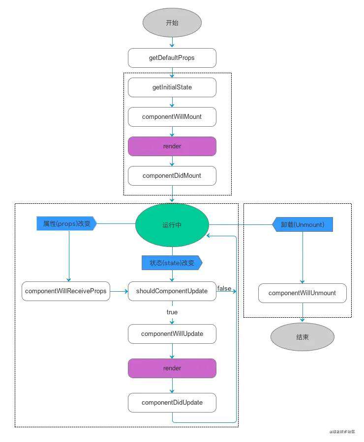 React学习笔记（1）