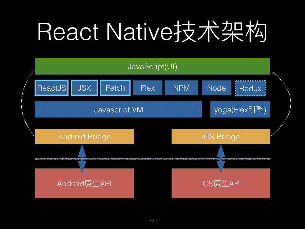React Native 原理与实践