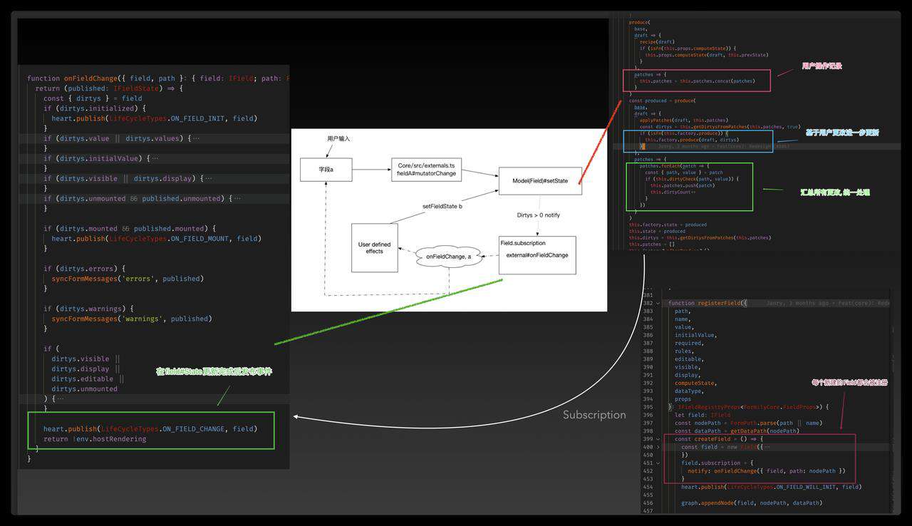 React 表单源码阅读笔记