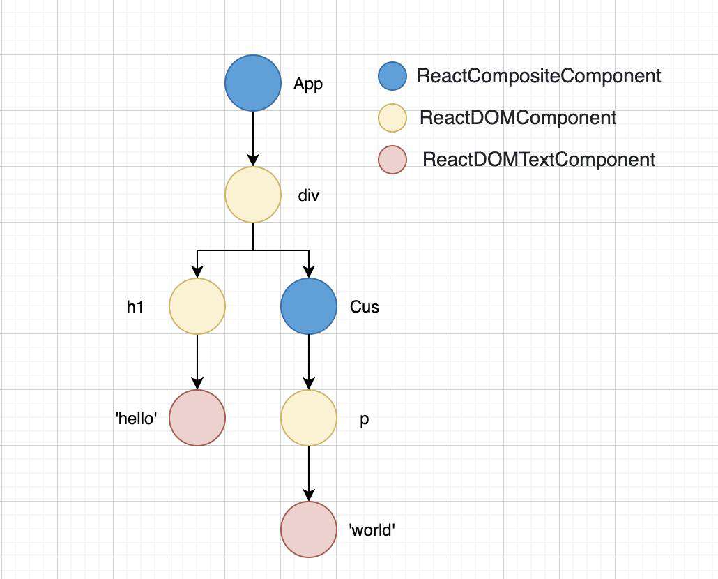 React Native 原理与实践