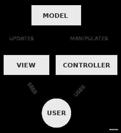 React 数据管理之 Flux