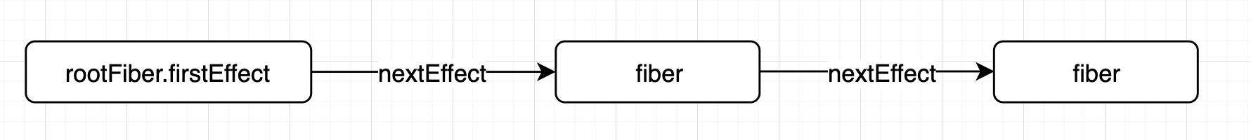 React Fiber 原理剖析