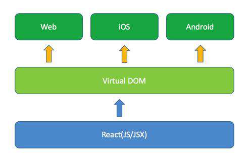 React Native 原理与实践