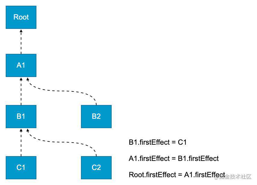 React Fiber 架构原理