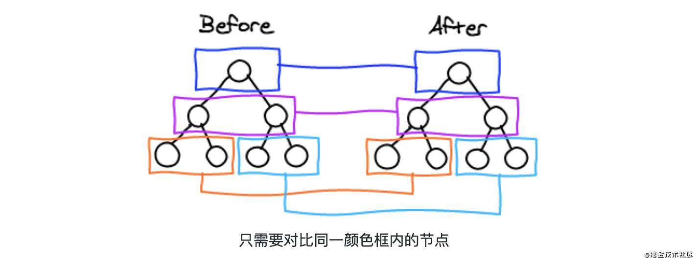 React源码解析之手写实现JSX、虚拟DOM、组件、生命周期、diff、setState
