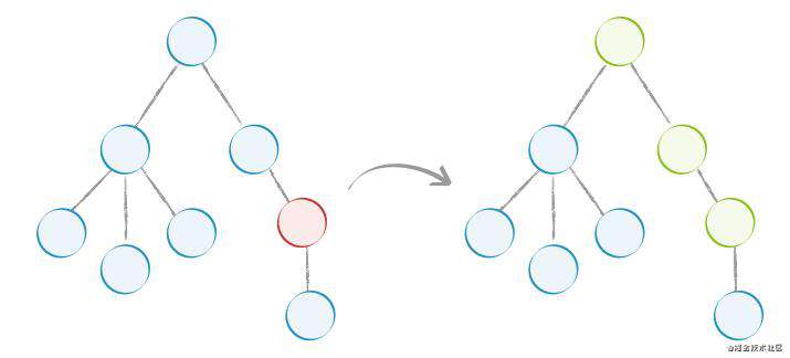 React全家桶之Immutable.js