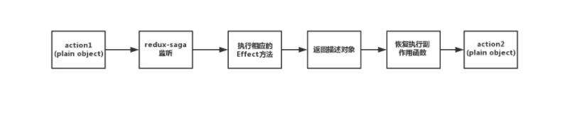 reactjs-base-interview