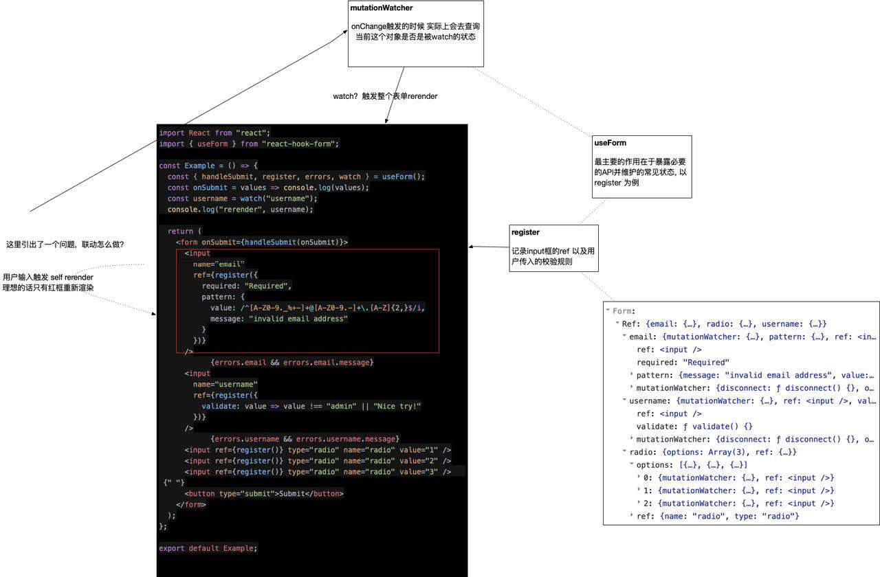 React 表单源码阅读笔记