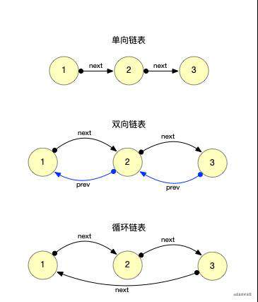 React 算法之链表操作