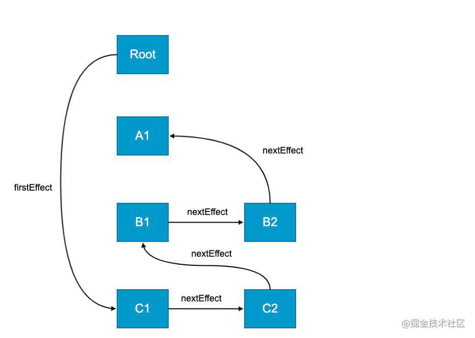 React Fiber 架构原理