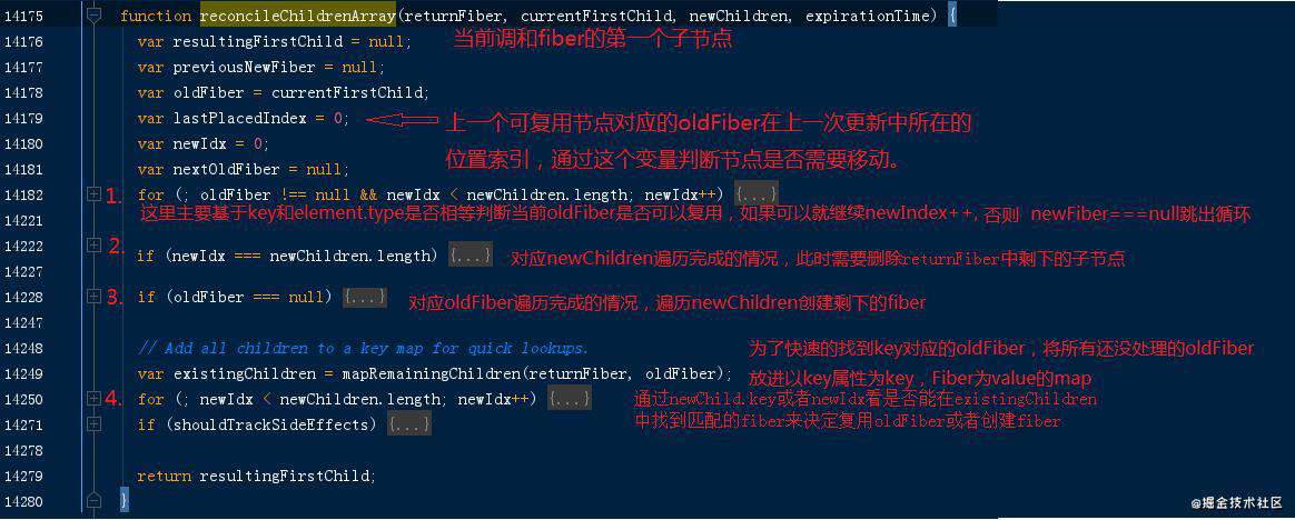 React源码理解之reconcileChildrenArray