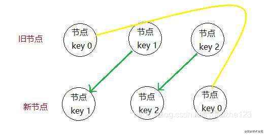 React源码理解之reconcileChildrenArray