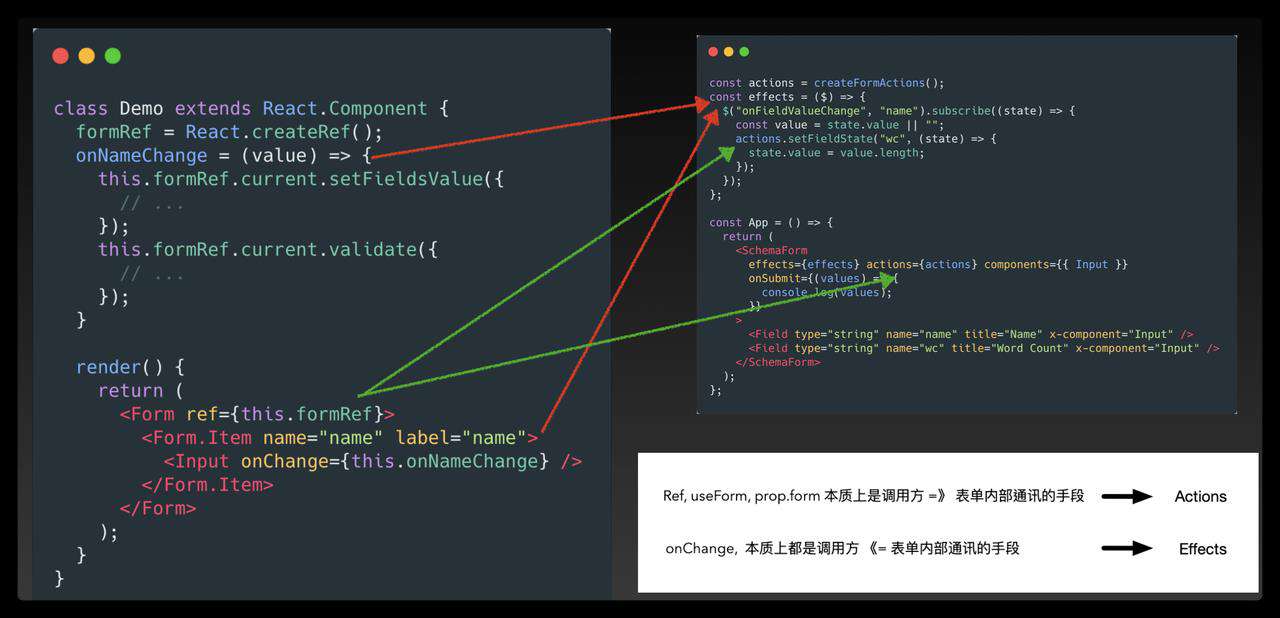 React 表单源码阅读笔记